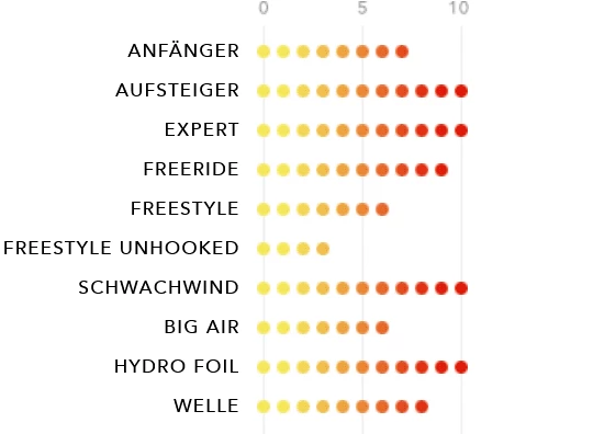 Ozone Alpha V2 Tubekite – Bild 14