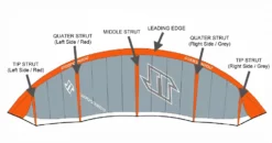 North Kiteboarding Rebel Bladder